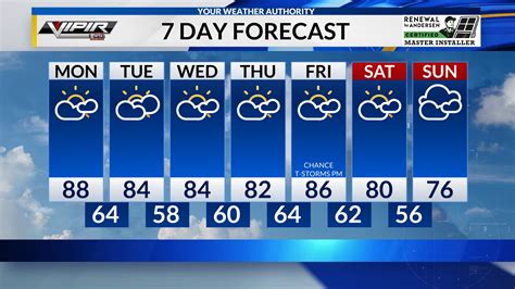 Download the free <b>WTAJ</b> <b>Weather</b> app to stay up to date on local <b>weather</b> conditions, forecasts, radar and more. . Wtaj weather